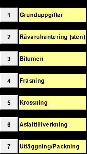 3.3. Kalkylförfarande Kalkylmodellens beräkningar är systematiskt upplagda och följer själva byggprocessen på samma sätt som man