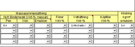 tillsatsmedel Eventuella underhållsåtgärder under vägens livstid.