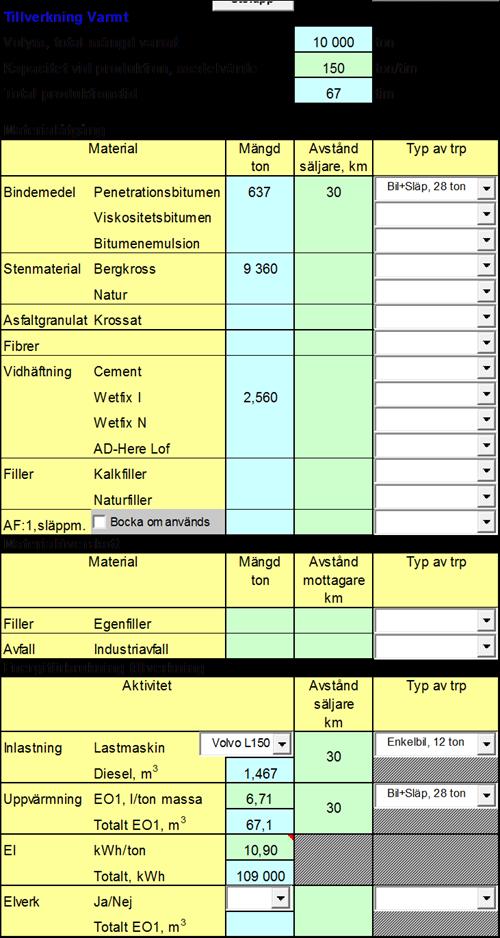 3.5. Exempel inmatning av tillverkning varmt Här matas tillverkningsmetod (varmt, halvvarmt eller kallt) in utifrån verklig uppföljning från tidigare objekt eller från