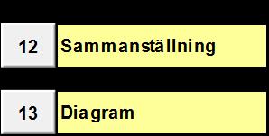3.6. Sammanställning av resultat och utdata Resultatsammanställning går att få i tabellform eller i diagramform och här kan man välja vilken typ av utdata man vill ha.