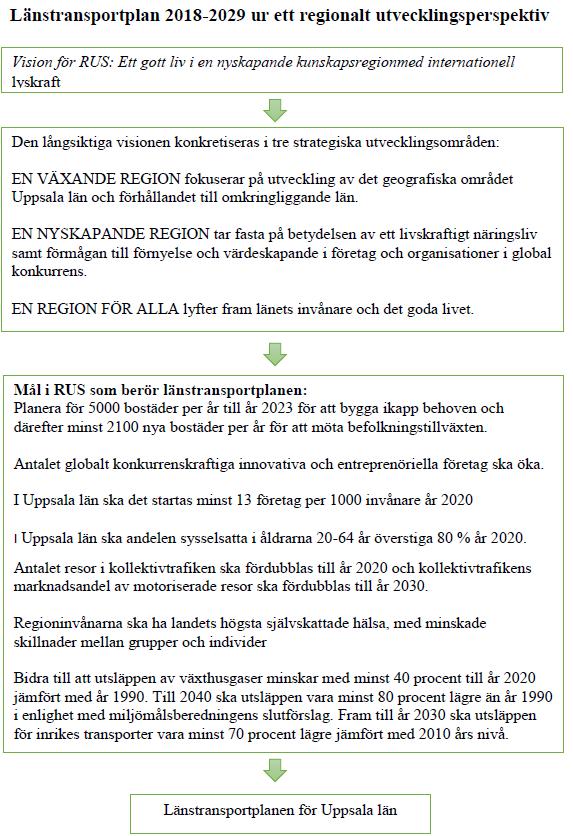 12 (54) Bidra till att utsläppen av växthusgaser minskar med minst 40 procent till år 2020 jämfört med år 1990.