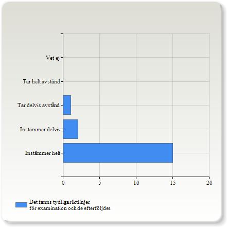 tydliga riktlinjer för examination och de efterföljdes.