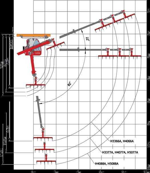 mto 480 kg / 8,7 m 9,3 kw Max tillåten lyftkraft 1000kg Vid små fribärande hallar fungerar dubbelteleskopet bra på grund av sin enkla uppbyggnad och till ett förmånligt pris.