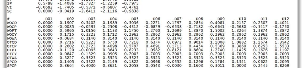 2.2 Kalibrering.txt Filen Kalibrering.txt innehåller kalibreringsparametrar som används av det regionala steget.