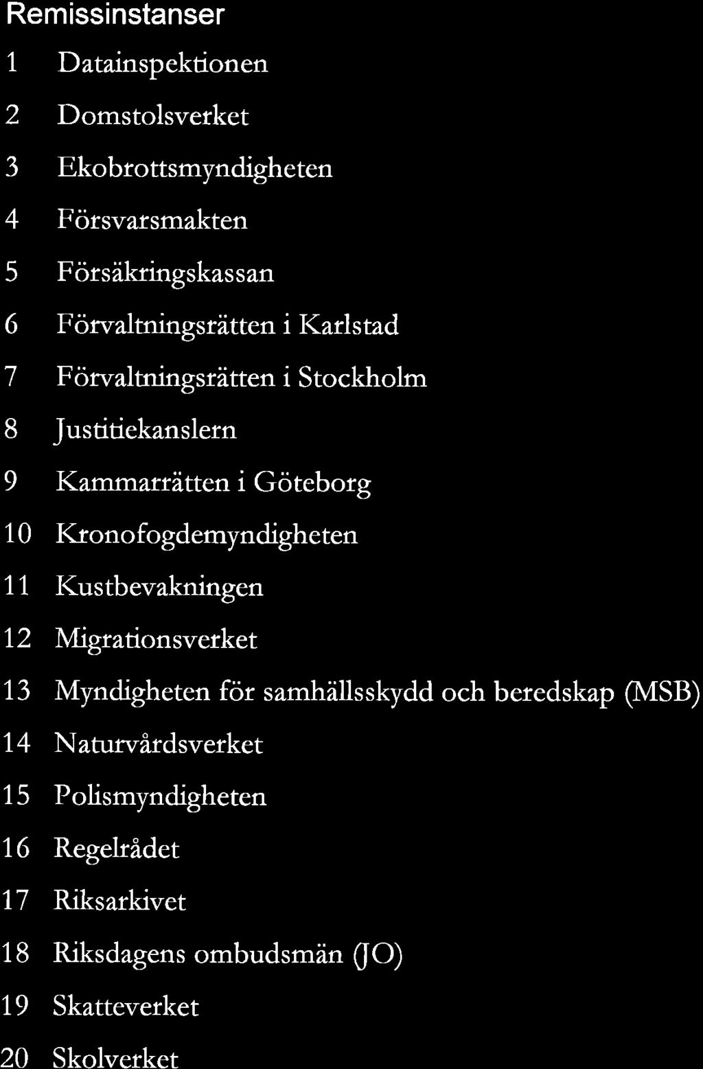 Försäkringskassan Förvaltningsrätten i Karlstad Förvaltningsrätten i Stockholm Justitiekanslern Kammarrätten i Göteborg Kronofogdemyndigheten Kustbevakningen Migrationsverket Myndigheten för