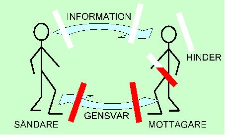 Att ta kontakt En grund för att få god kontakt med andra och för att få framfört det man vill, är att observera om det passar bra att inleda samtal just nu.