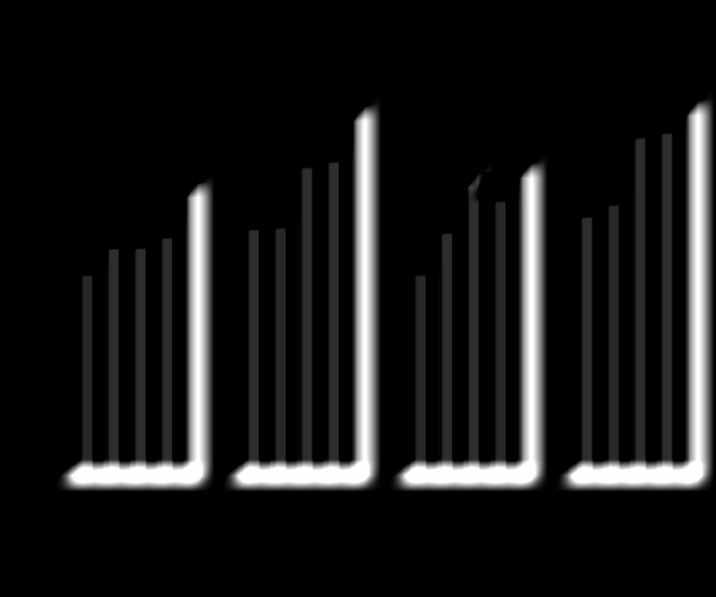 till 34,0 (34,2) MSEK.