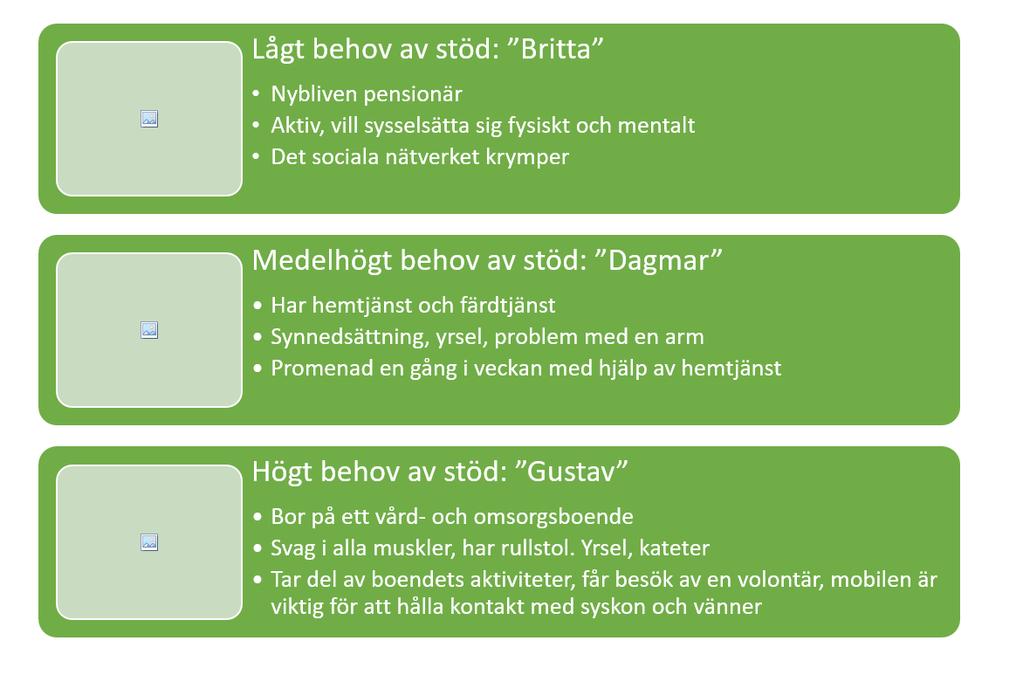 Personporträtt tre olika livssituationer I dialogen