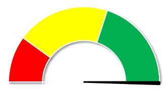Energi Miljökvalitetsmål Mål 2020 ska energianvändningen uppgå till högst 150 kwh/m 2 Måluppfyllelse 2020 ska all el som köps in fortsatt komma från förnyelsebara energislag För 2016 användes 152,6