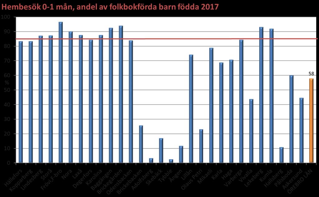 Under 2017 har vi sju gånger publicerat vårt informationsblad BHV-aktuellt. Det innehåller kortfattade nyheter och information till personal som arbetar med BVC i Örebro län.
