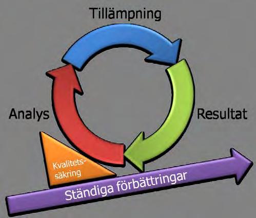 Region Gotland 1 (58) 1 Inledning och sammanfattning 1.1 Bakgrund Föreliggande rapport är den första kvalitetsrapporten för läsåret 2013.