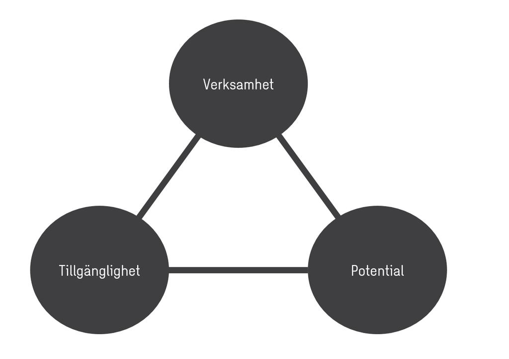 från intervjuer eller enkätundersökningar, till exempel om hur verksamheterna arbetar strategiskt för att utveckla sitt erbjudande.