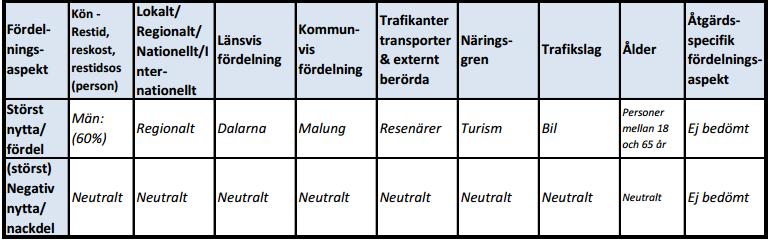 turism). Även om regionalekonomiska effekter inte ska vara med i den samhällsekonomiska kalkylen så kan de tas upp under Fördelningsanalysen, se vidare nedan. 4.