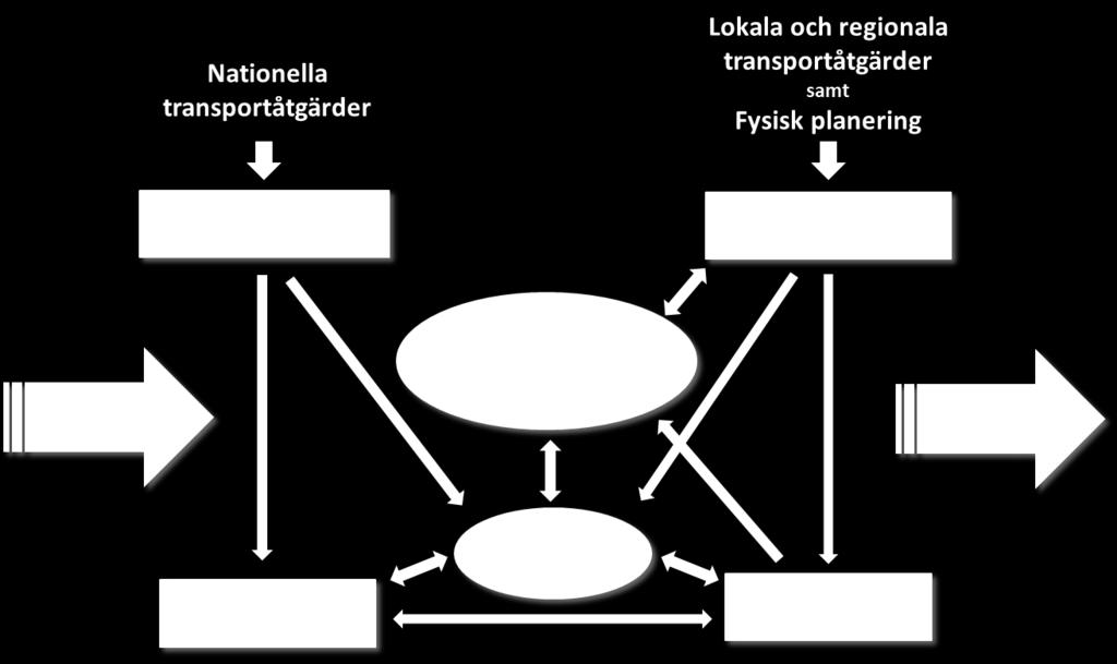 7. Slutsatser och rekommendationer Planeringen och i synnerhet planering som inkluderar turism är komplex vilket har konstaterats tidigare.