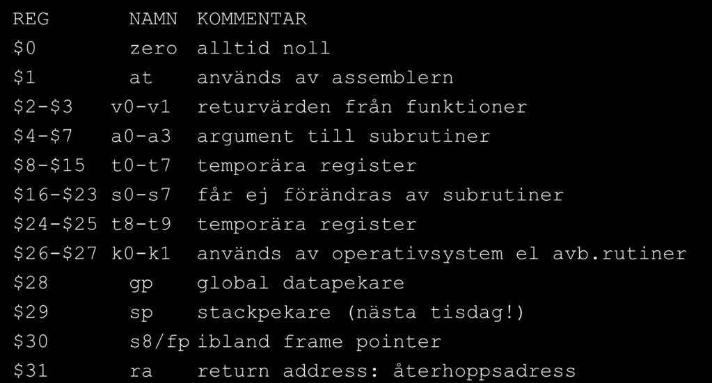 Registren i MIPS REG NAMN KOMMENTAR $0 zero alltid noll $1 at används av assemblern $2-$3 v0-v1 returvärden från funktioner $4-$7 a0-a3 argument till subrutiner $8-$15 t0-t7 temporära register