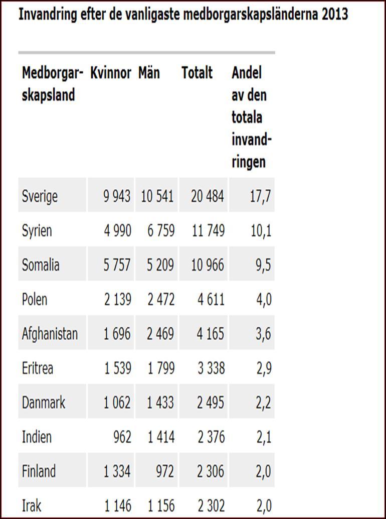 mer än