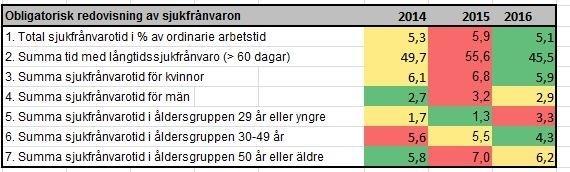 diskrimineringslagstiftning. Verksamheten FM-service har ett allt bredare spektrum av medarbetare och målet är att varje lokal arbetsgrupp ska skapa förutsättningar för allas utveckling.