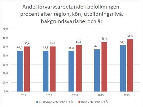 Uppdrag skickats in under sommaren.
