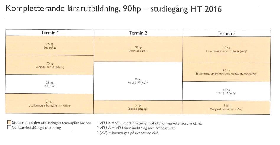 under utbildningen Kursledare: