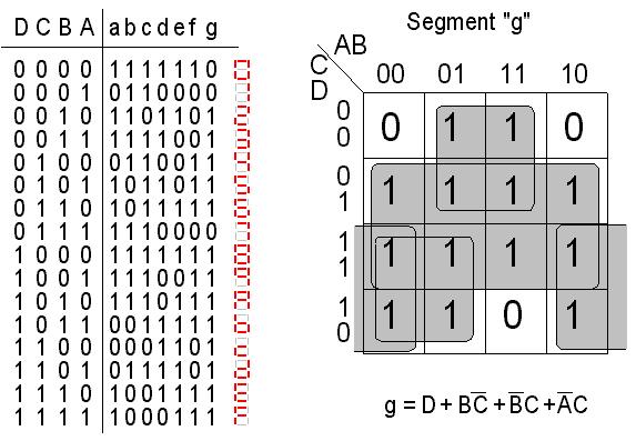 ÖH 8.5 Ett av segmenten g 7-segmentavkodaren består av 7 olika kombinatoriska nät, ett för varje segment.