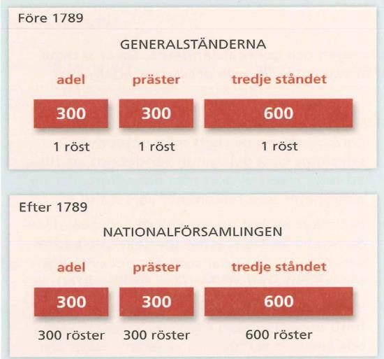 Hur ska Frankrike lösa problemen?