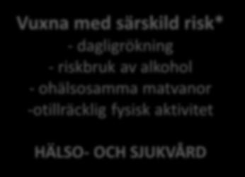 fysisk aktivitet Vuxna som ska genomgå operation