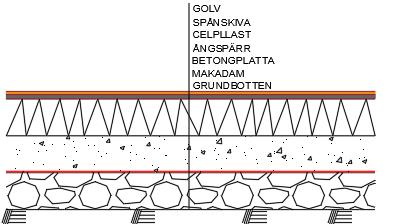 Tabell 1: Byggfukthalt i byggnadsmaterial Material Byggfukthalt (kg/m) 3 Betong 0-100 Lättbetong 100-200 Kalkbruk 300 kalkcementbruk 250 Tegel 0 Tegelmurverk 70 Trä 40 Markfukt Mark är i allmänhet