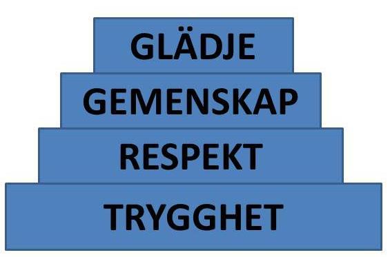 3 (8) GLÄDJE Jag ger komplimanger. Jag skrattar gärna tillsammans med andra. Jag tänker positivt.