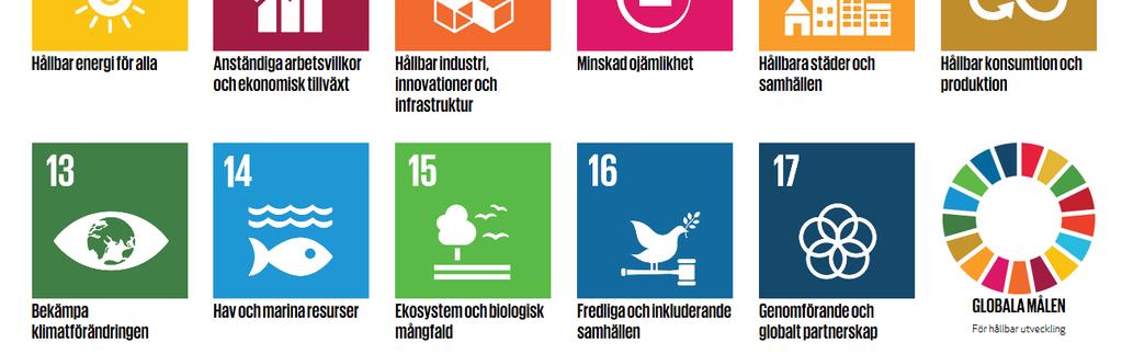 globala mål som världens