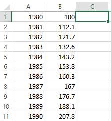 Exponentiell och annan utveckling -exempel med konsumentpriser Konsumentprisindex (KPI) är det mest använda måttet för prisutveckling och används bl.a. som inflationsmått.