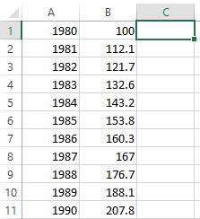 Exponentiell och annan utveckling -exempel med konsumentpriser Konsumentprisindex (KPI) är det mest använda måttet för prisutveckling och används bl.a. som inflationsmått.