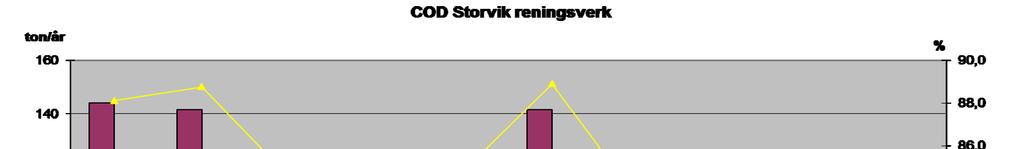 Diagram 5 visar trenden för inkommande och utgående mängder samt