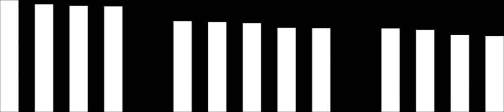 Sammanfattande omdöme på företagsklimatet i kommunen Skaraborg 6 5 4 4,2 4,1 4,1 4,1 4,0 3 3,6 3,6 3,6 3,4 3,4 3,4 3,4 3,4 3,2 3,2 2 1 Skara Lidköping Hjo Tidaholm Tibro