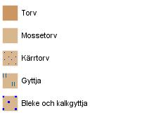 (nedan kallat olja ). Dessutom har utvalda jordprover analyserats genom screening med avseende på ett stort antal organiska parametrar, bl.a. klorerade ämnen inklusive pesticider och PCB.