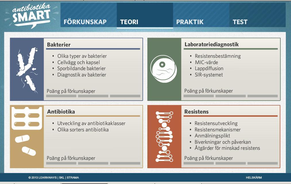 Antibiotikasmart.