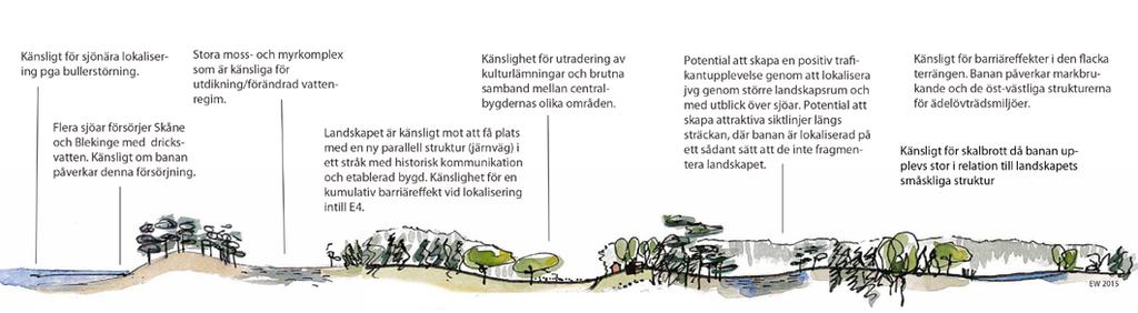 järnväg genom större landskapsrum Figur 68. Exempel på känslighet och potential beskrivna för landskapstypen Flacka sjörika landskap.