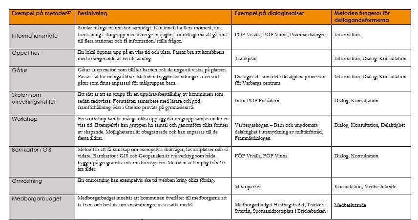 Tabell 2.
