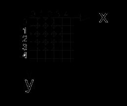Skriva till display int main(int argc, char **argv) { POBJECT p = &ball; init_app();