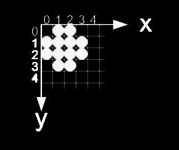 y) p->set_speed(p, 4, 1); while(1) { p->move(p); Lista av logiska koordinater