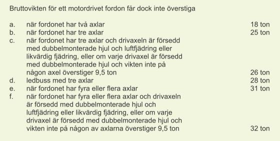 Bruttoviktbegränsningar i Stockholms stad Källa: Trafikverket NVDB (2016) Eftersom det finns en 12-meters längdbegränsning i Stockholm idag är det omöjligt att kommer upp till 51,4 ton i bruttovikt.