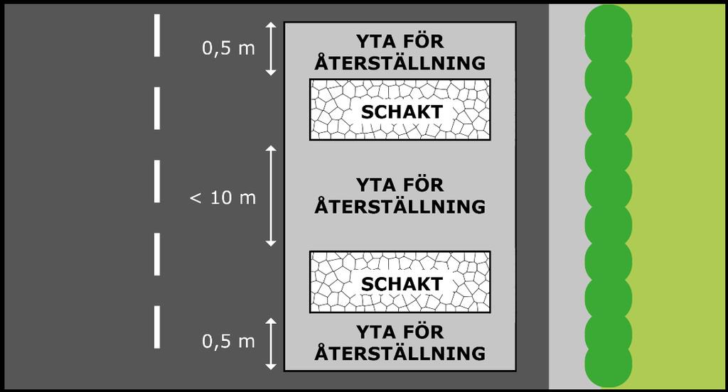 30 Bundet bärlager, AG Obundet bärlager Förstärkningslager Summa överbyggnad Typ av slitlager 100 mm 80 mm 420 mm 640 mm ABS eller specialprodukt Återställning med