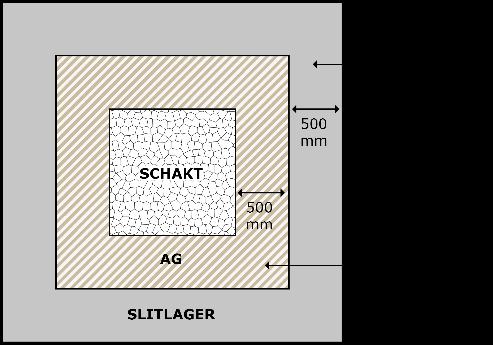 Första året återställs schakten med AG hela vägen upp till schaktkant (tjocklek 140 mm), året efter fräses befintlig yta samt ytterligare 500 mm runt återställningsytan