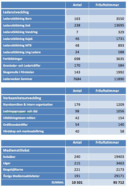 STATISTIK