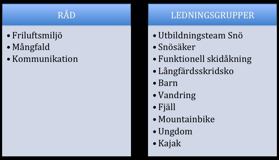 4 INLEDNING Region Mälardalen omfattar Stockholm, Uppland och Sörmlands län samt Gästrikland. I regionen finns 57 lokalavdelningar med totalt ca 37000 medlemmar.