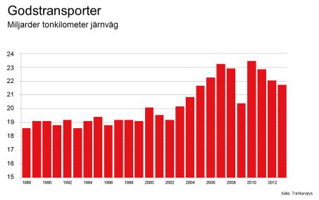 vanlig dag: 370 000 resenärer