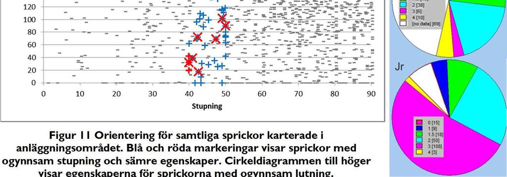 5 Kilsammanfattning Bildandet av bergkilar är till stor del beroende på lokaliseringen av horisontella sprickor i taket och övre väggarna i bergrummen.