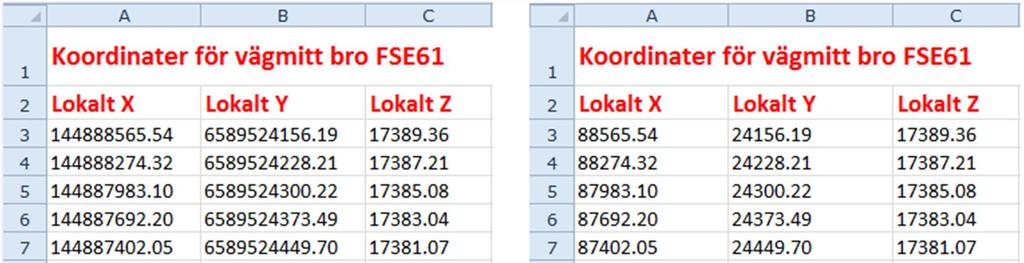 Zoomar man in tillräckligt nära på brons yta kan det urskiljas att linjerna inte är krökta i och med att programmet modellerar små segment med räta linjer som sedan kopplas samman till en hel