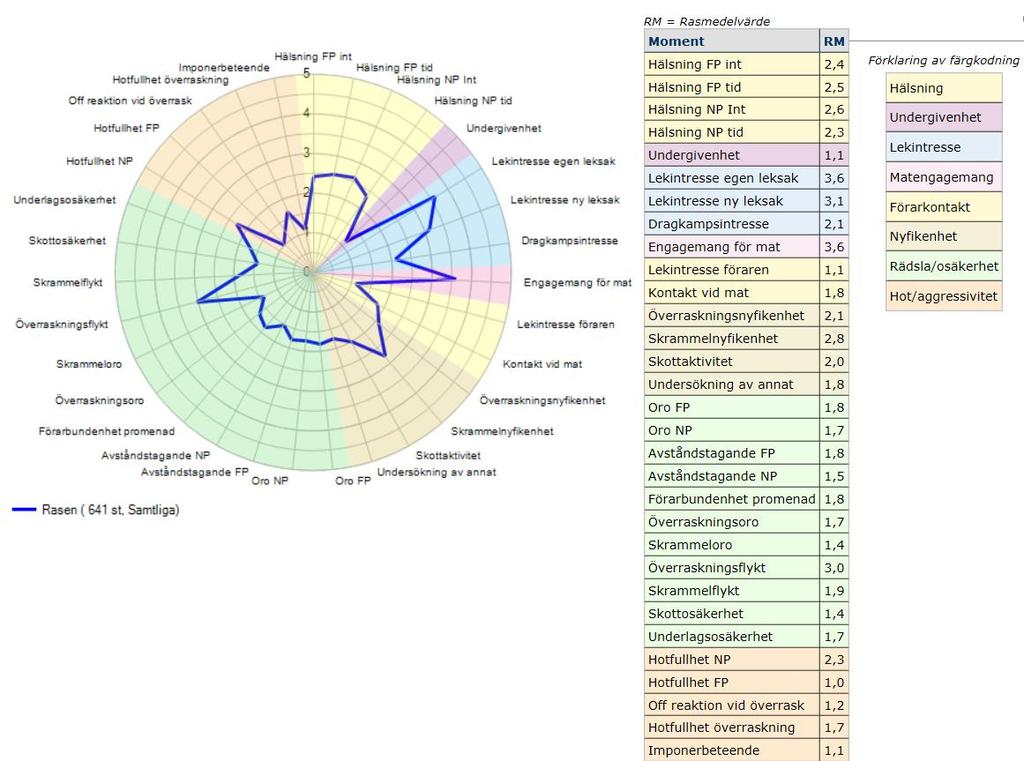 och/eller flyktberedd, benämns det i BPH som