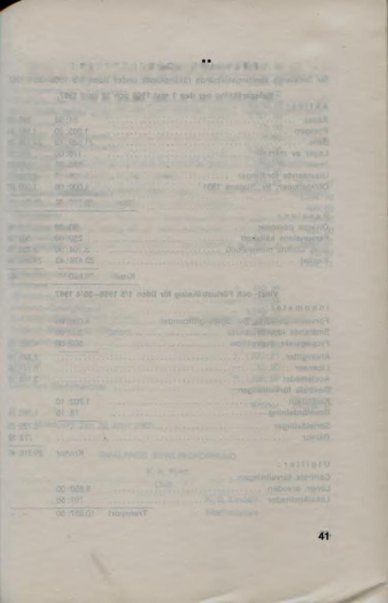 REVISIONSBERÄTTELSE Undertecknade, utsedda att granska Smålands Bowlingförbunds räkenskaper och förvaltning för tiden 1 maj 1966 30 april 1967, får härmed avgiva följande berättelse : Räkenskaperna