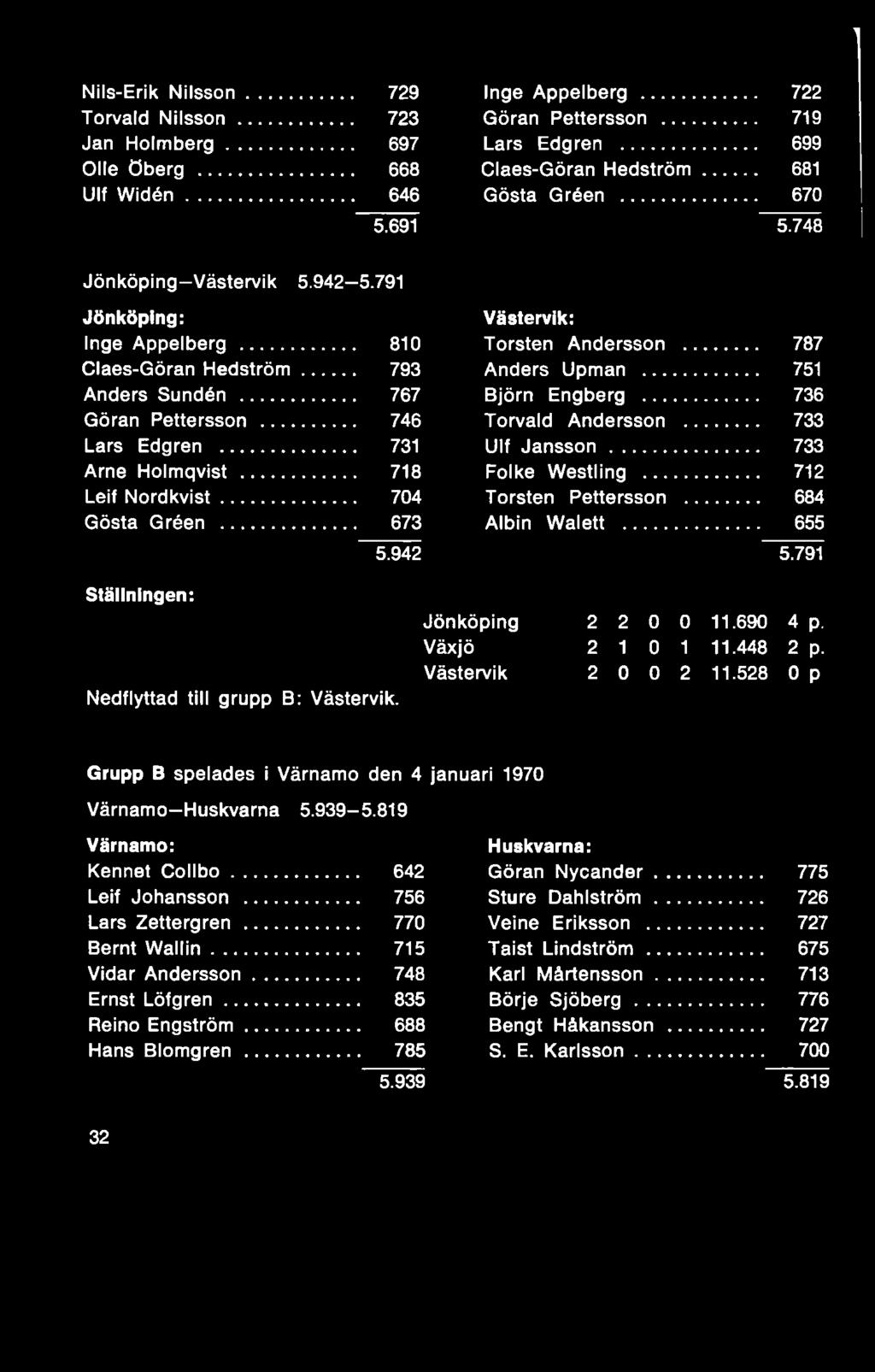Växjö 2 1 0 1 11.448 2 p. Västervik 2 0 0 2 11.528 0 p Grupp B spelades i Värnamo den 4 januari 1970 Värnamo Huskvarna 5.939-5.819 Värnamo: Huskvarna: Kennet C o llb o... 642 Göran Nycander.
